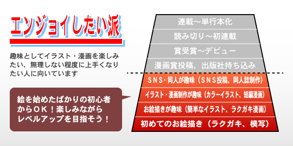 こんな人にオススメ