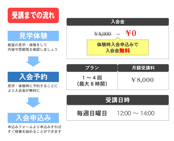 コース・プラン・時間割